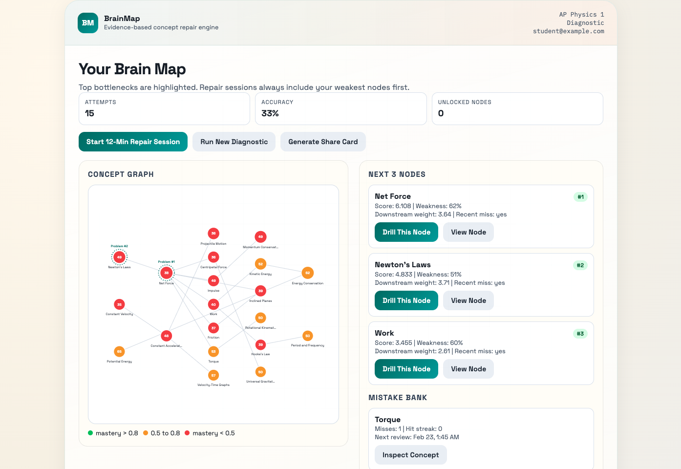 BrainMap dashboard showing the concept graph with color-coded mastery levels and top 3 recommended nodes