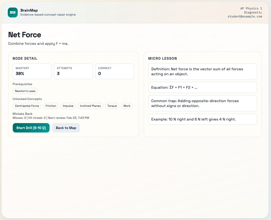 Node detail view showing mastery, prerequisites, and micro lesson for Net Force concept